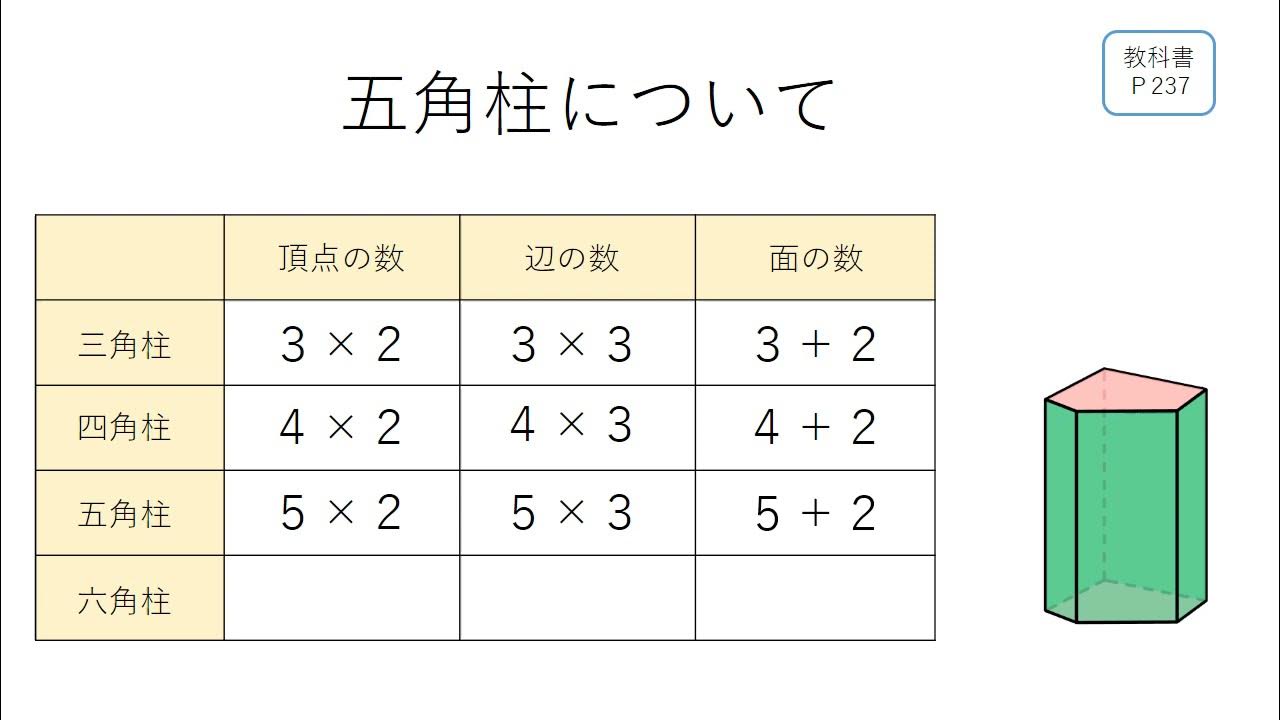 小５算数 大日本図書 角柱と円柱 Youtube