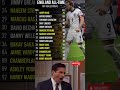 🚨 Harry Kane holds the record as England's all-time top scorer with 66 goals #football #harrykane