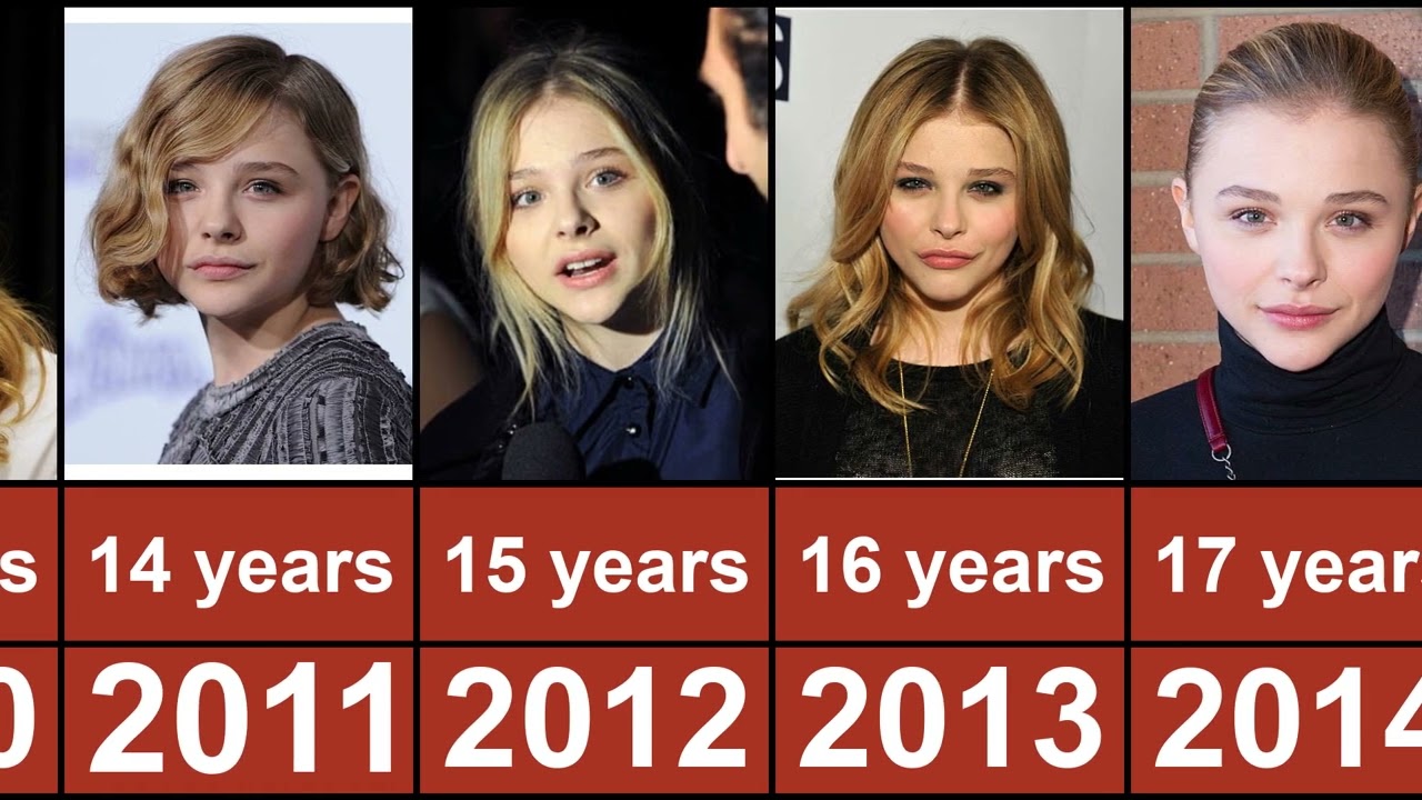 Chloe Grace Moretz through the years from 2005 to 2023