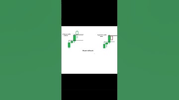 Momentum me reversal kase kar sakte ho #shorts #ytshorts #tradecraft25