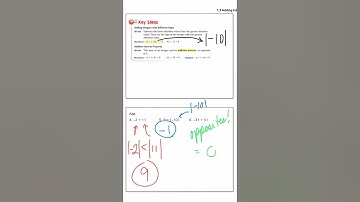 1.2 Video Adding Integers