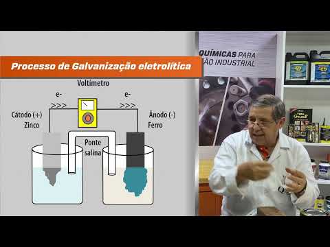 Vídeo: 25 contagem. Custos de manutenção da produção