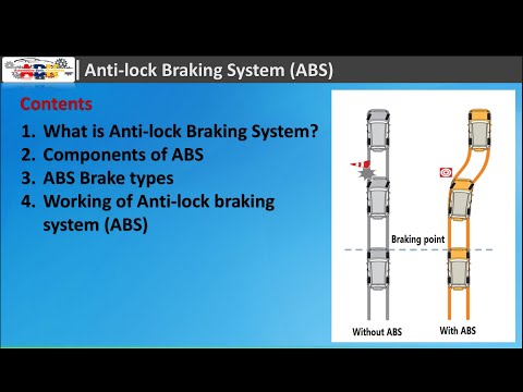 What is Anti Lock Braking System - Explained in Details - Spinny