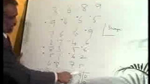 vedic mathematics part 3