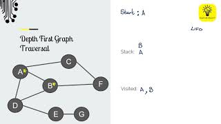 Graphs   Depth First Traversal