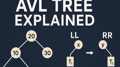 AVL Tree Explained: Self-Balancing BST, Rotations, Operations, and Full Concepts Made Easy
