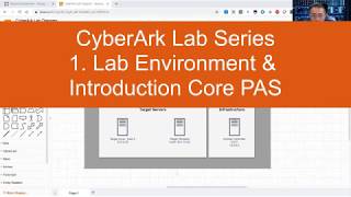 CyberArk PAS Admin Lab  v10.10 -1.1  Lab Environment and Introduce Core PAS Components