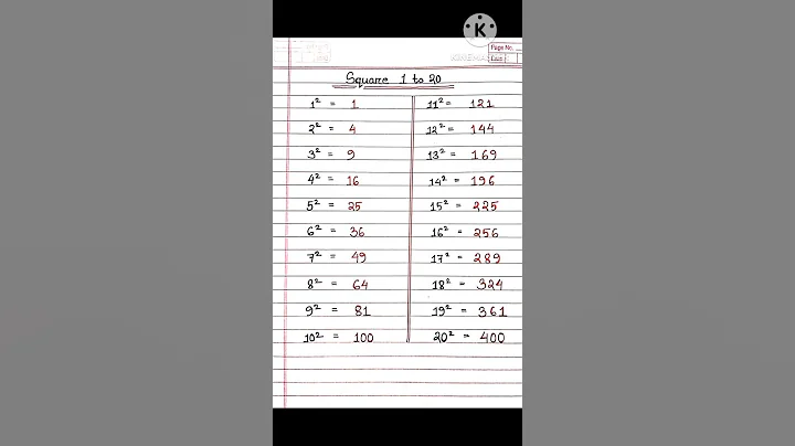 Square 1 to 20 || 1 to 20 square trick || list of squares #math #squares #shorts #table #mathtricks