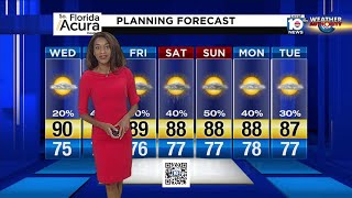 Local 10 Forecast: 10/15/19 Evening Edition