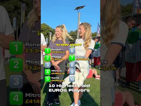 Top 10 Highest Paid EURO 2024 Footballers 💰