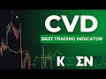 Cvd divergence  beginners guide  how to use  cumulative volume delta  best indicator for trading