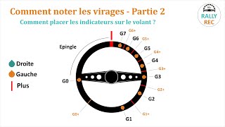 Tutoriel Rally Rec prise de note en rallye - 3 Comment noter un virage Partie 2