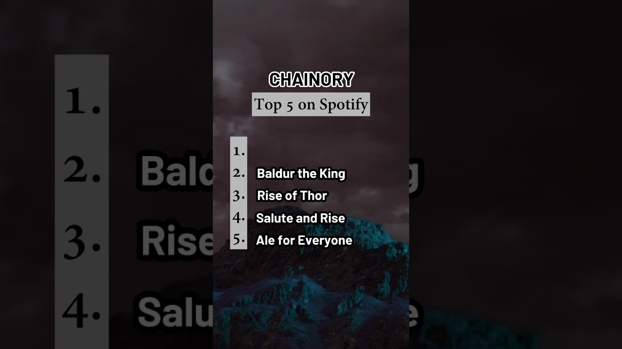Top 5 Most Streamed Chainory Songs on Spotify 