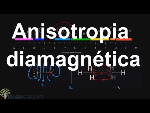 Anisotropia diamagnética, Espectroscopia, Química orgânica
