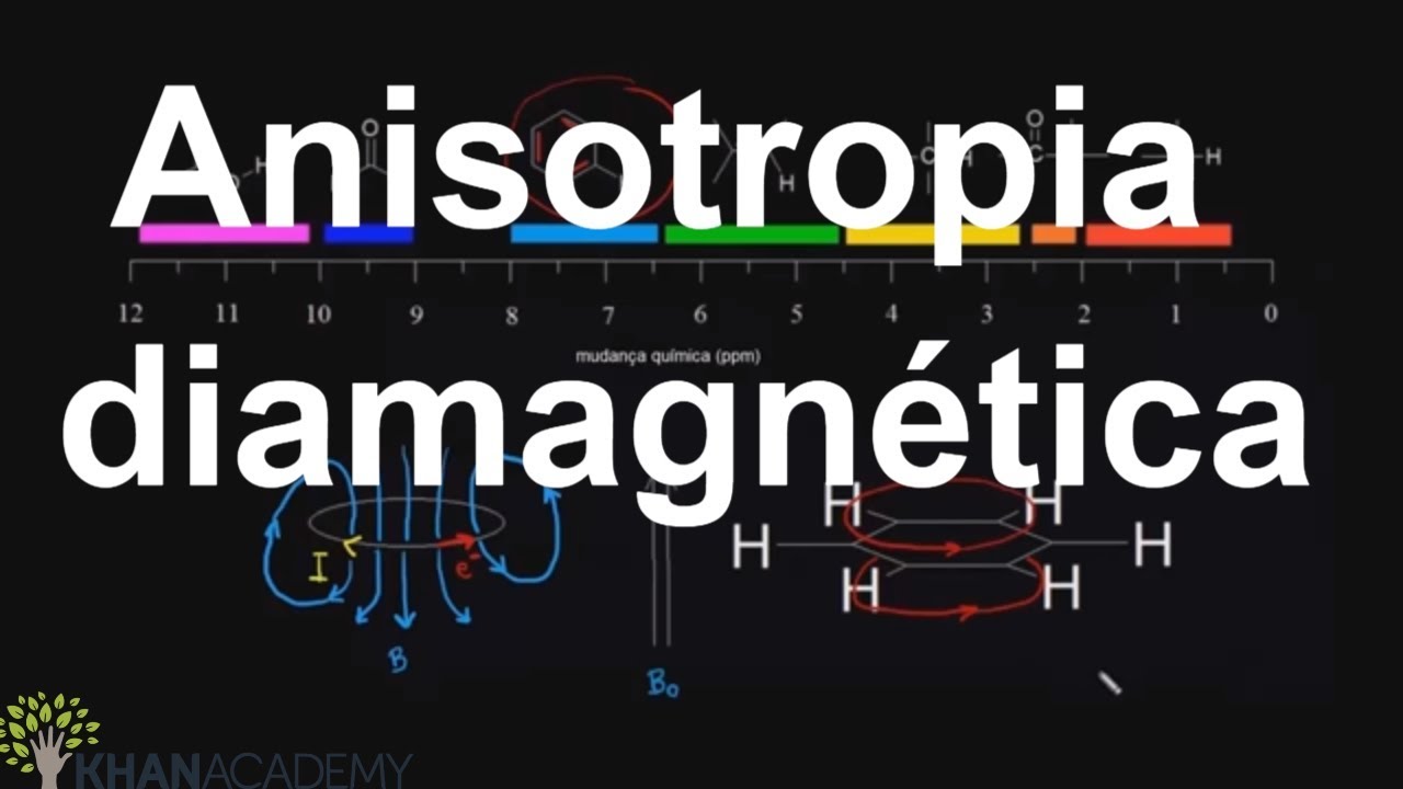 Anisotropia Magnética - Quimica Organica Funcional