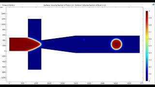 Droplet Formation in a Flow-Focusing Microfluidic Device