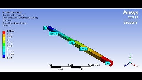 1-D PROBLEM ANALYSED BY USING FINITE ELEMENT PROCEDURE PENALTY METHOD AND BY ANSYS PROGRAM