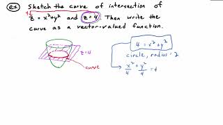 Video 13.1.5: The Intersection of Two Surfaces as a Vector-Valued Function