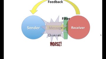 Intro to Communication Theory