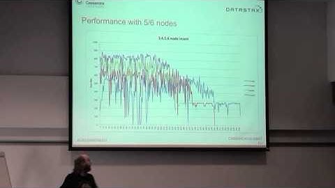 C* Summit EU 2013: Hardware Agnostic: Cassandra on Raspberry Pi