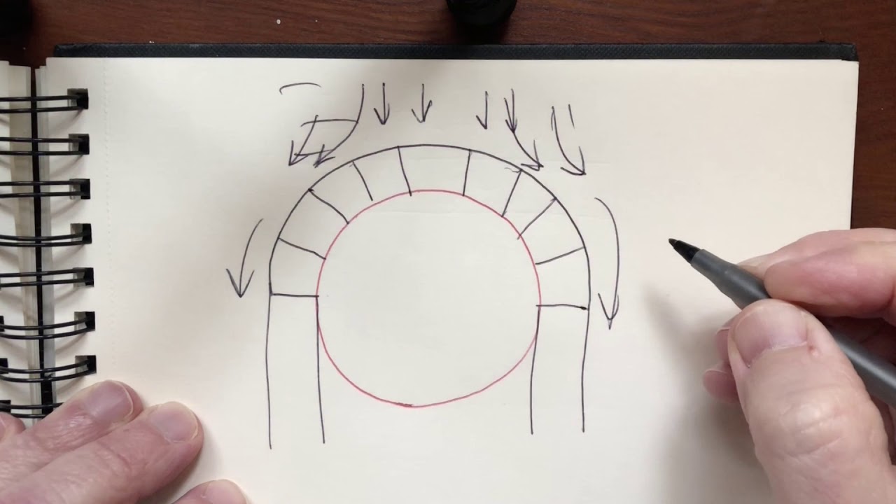 Development of the Arch