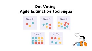 Dot Voting Agile Estimation Technique | Agilemania