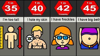 Probability Comparison: Human's Insecurities
