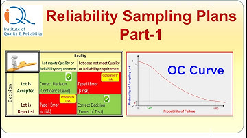 Reliability Sampling Plans Part-1 (Basic Concepts)