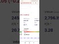 NSE Nifty50 Daily Open Live 26 May 2026 Tuesday Morning Data Update #sandeepupdate #nselive #open