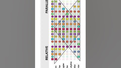 Modes: Relative vs. Parallel