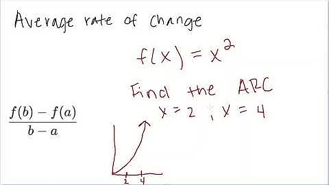 AP Calculus AB: Average Rate of Change (Old)