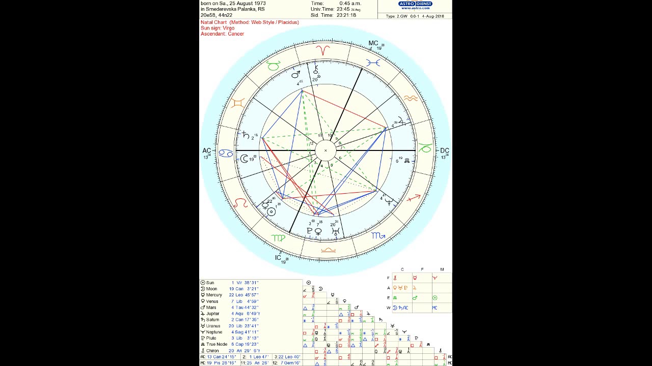 Dj Khaled Natal Chart