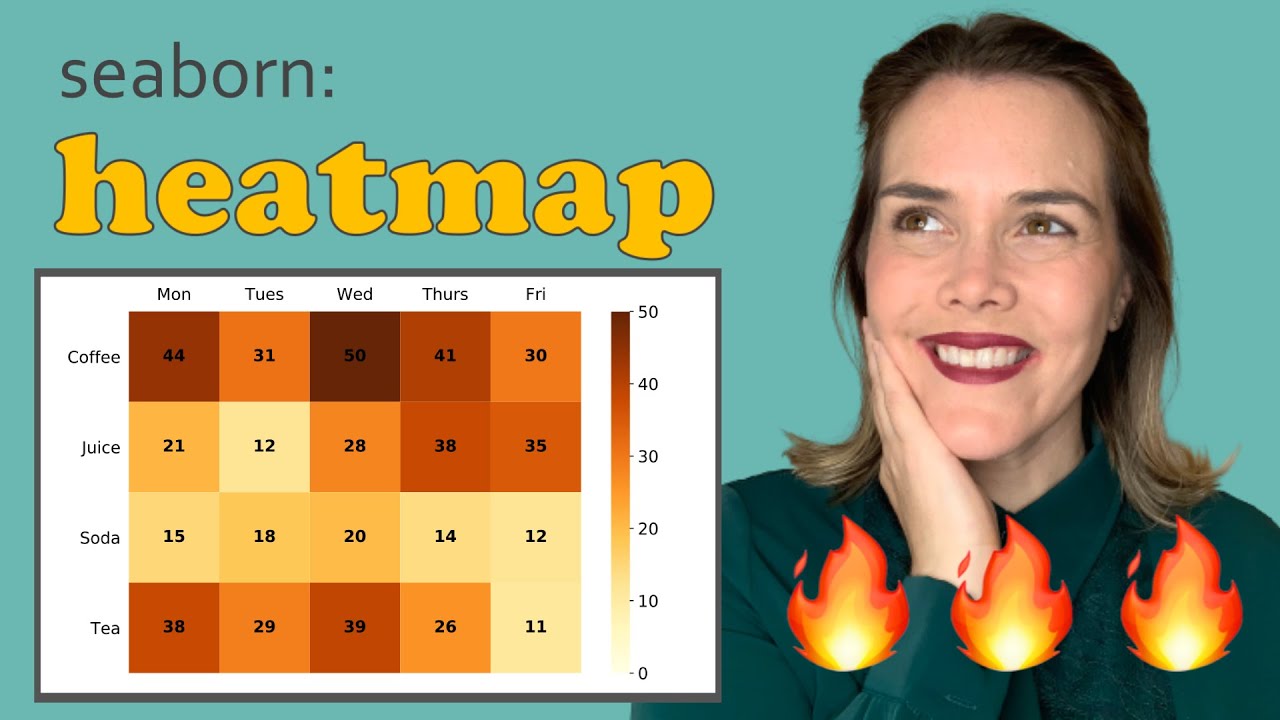 Annotated Heatmap Python