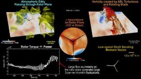 Nonsteady Wind Turbine Loading Response to Passage of Daytime Atmospheric Turbulence Eddies