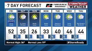 Tracking Warmer Weather!