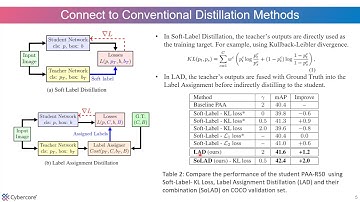 Improving Object Detection by Label Assignment Distillation