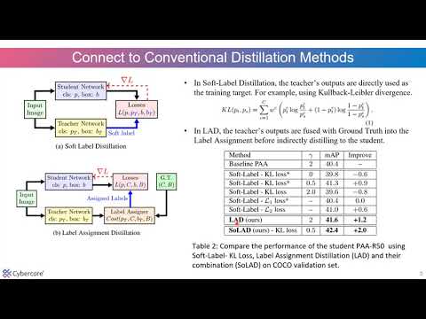Improving Object Detection by Label Assignment Distillation