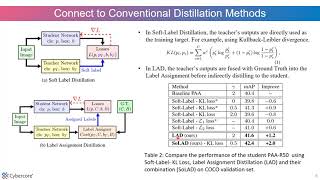 Improving Object Detection by Label Assignment Distillation