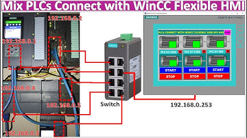 PLCs S7-1500, S7-1200, S7-200 Smart, S7-300 and PLC LOGO connect with WinCC Flexible 2008 SP5 HMI