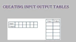 Input Output Tables