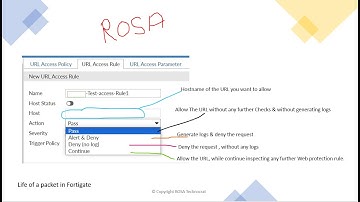 Fortiweb- URL Access Policy and URL Access Rule with WPP #fortiweb #restricturl