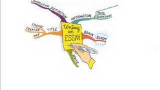 How To Make A Mind Map - Version 2