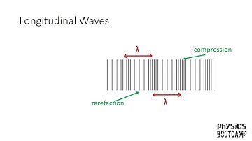 GCSE Physics Revision Transverse and Longitudinal Waves
