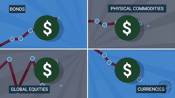 What are Managed Futures?