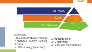 Associate Certified Analytics Professional Net Worth