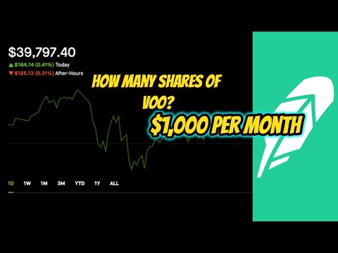 How Many Shares of VOO(ETF) to make $1,000 per Month / Portfolio Update