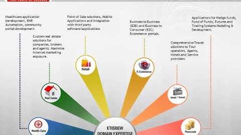 ColdFusion Development Company