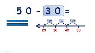 Subtract multiples of 10 on a number line