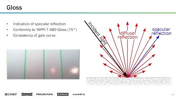 Projection Screen Attributes: Gloss