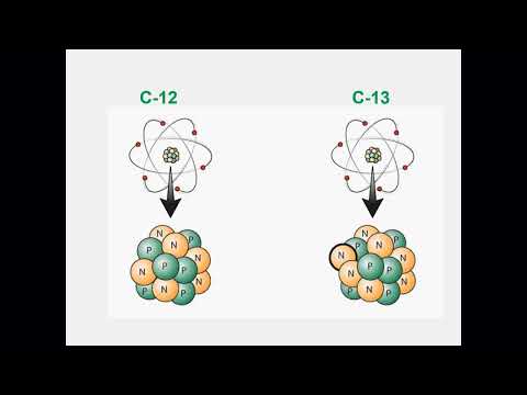 Video Bài 2. Nguyên tố hóa học - Hóa học 10 - Kết nối tri... - YouTube